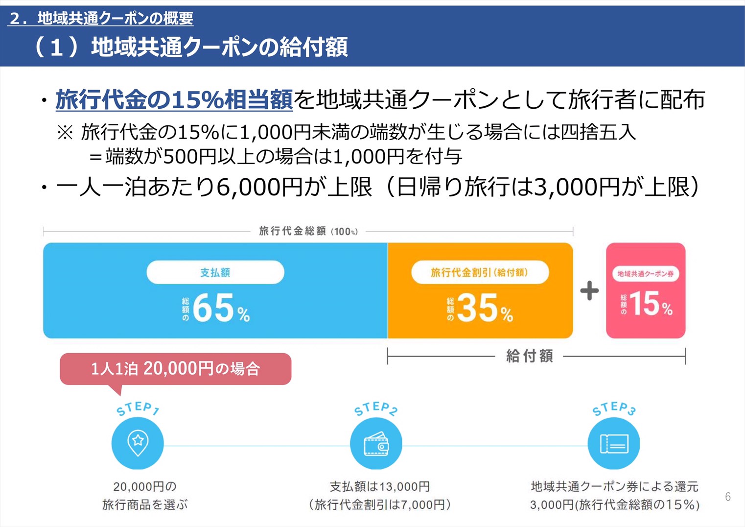 Go to トラベル 地域共通クーポン|ホサンナ ビールが美味しいアイリッシュパブ 姫路